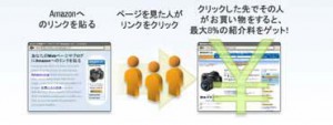 amazonアソシエイト